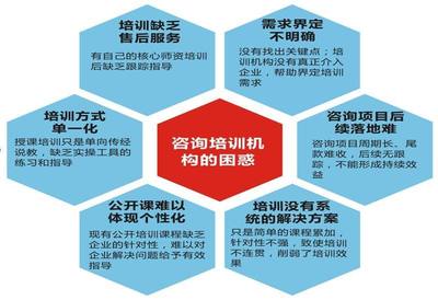 郑州管理咨询公司选择指南 如何甄选优质合作伙伴