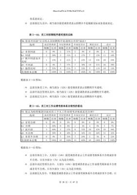 薪酬绩效考核咨询项目管理问卷调查报告（完整版）