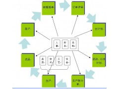 PMC管理咨询 以卓越计划模式打造高效工厂管理体系