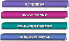 驱动未来 汽车行业管理咨询的核心价值与实践路径