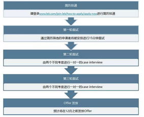 全球顶尖管理咨询公司秋招 如何精准切入、成功上岸？